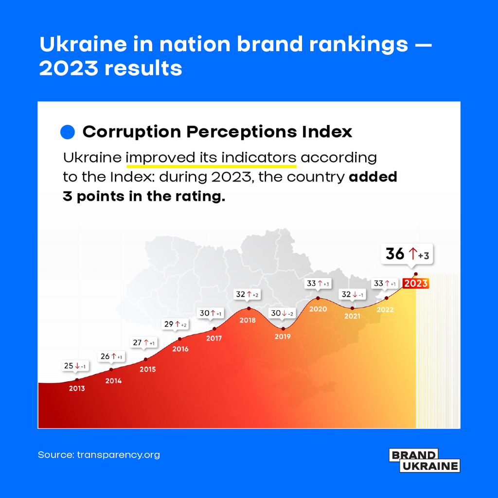 Corruption Perceptions Index-01