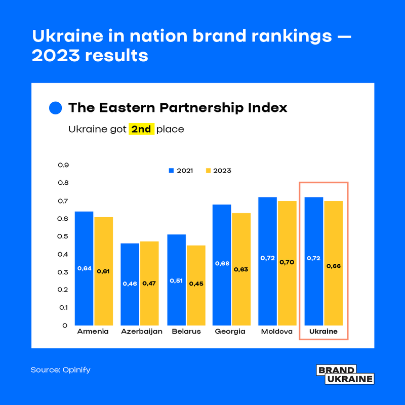 The Eastern Partnership Index-02