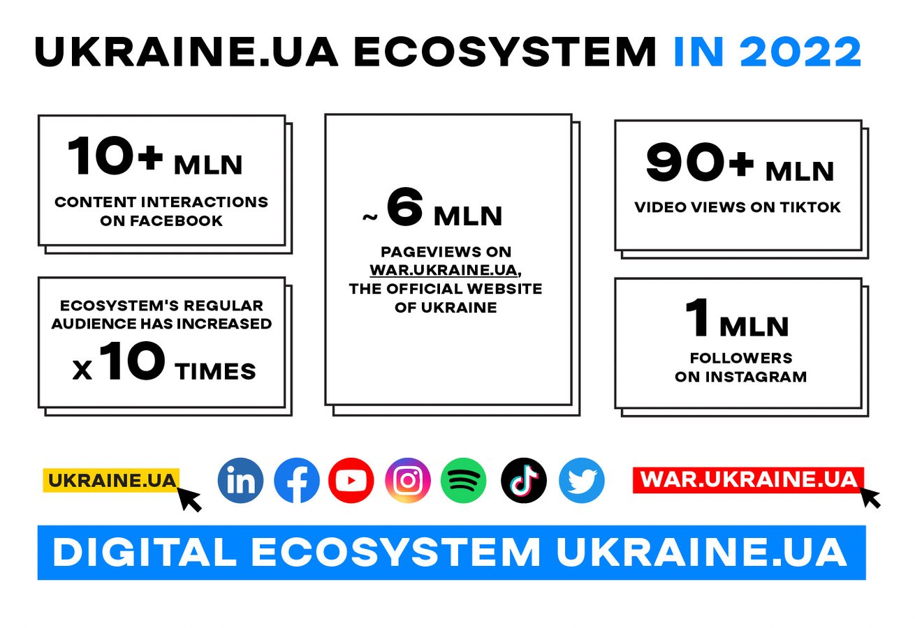 ukraine-ua-implementation-2