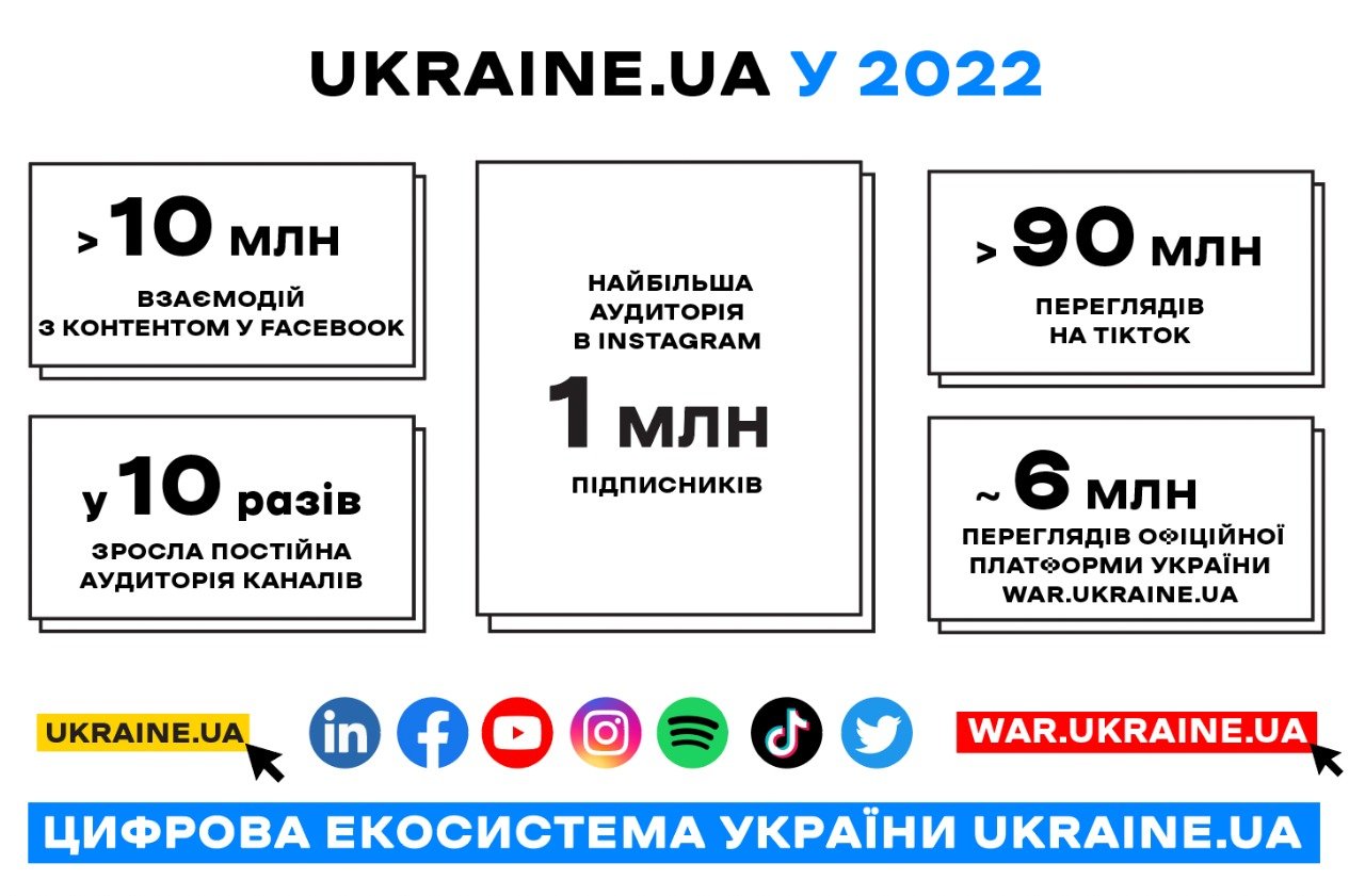 ukraine-ua-results